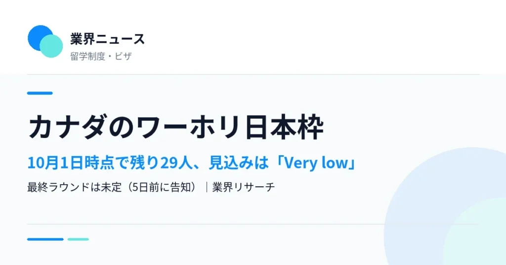 カナダのワーキングホリデー日本枠が2026年10月1日時点で残り29人、次回招待の見込みは「Very low」であることを示す業界リサーチのアイキャッチ画像