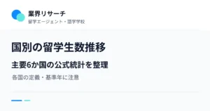 国別の留学生数推移。主要6か国の公式統計を整理。各国の定義・基準年に注意｜業界リサーチ