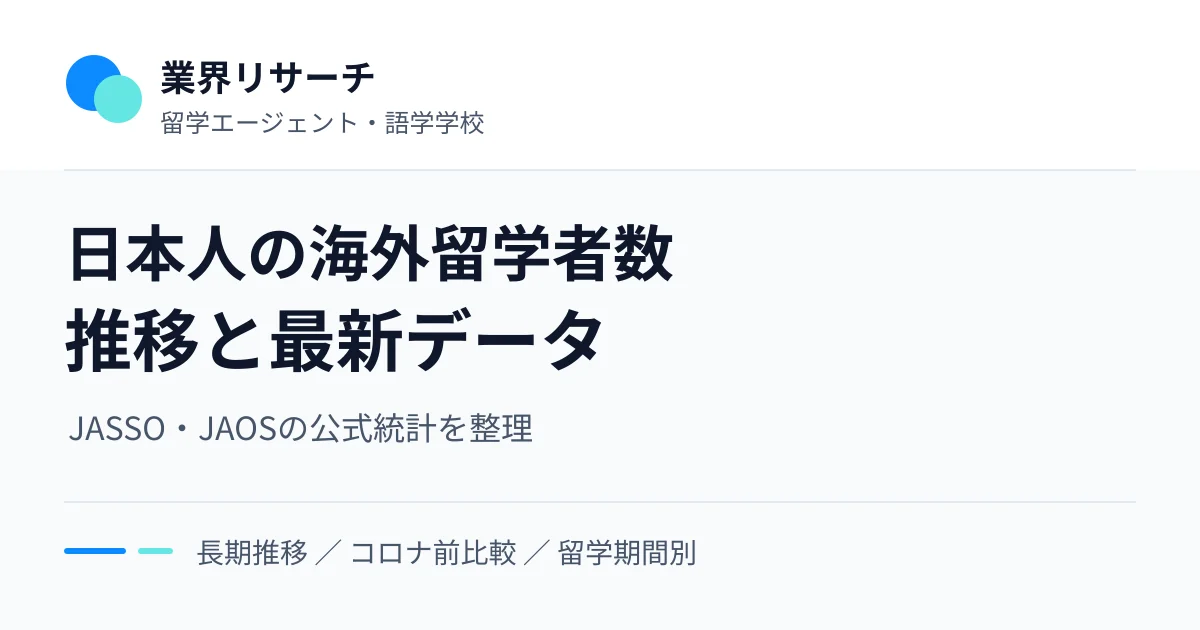 日本人の海外留学者数の推移をJASSOとJAOSの公式統計で解説する業界データ記事