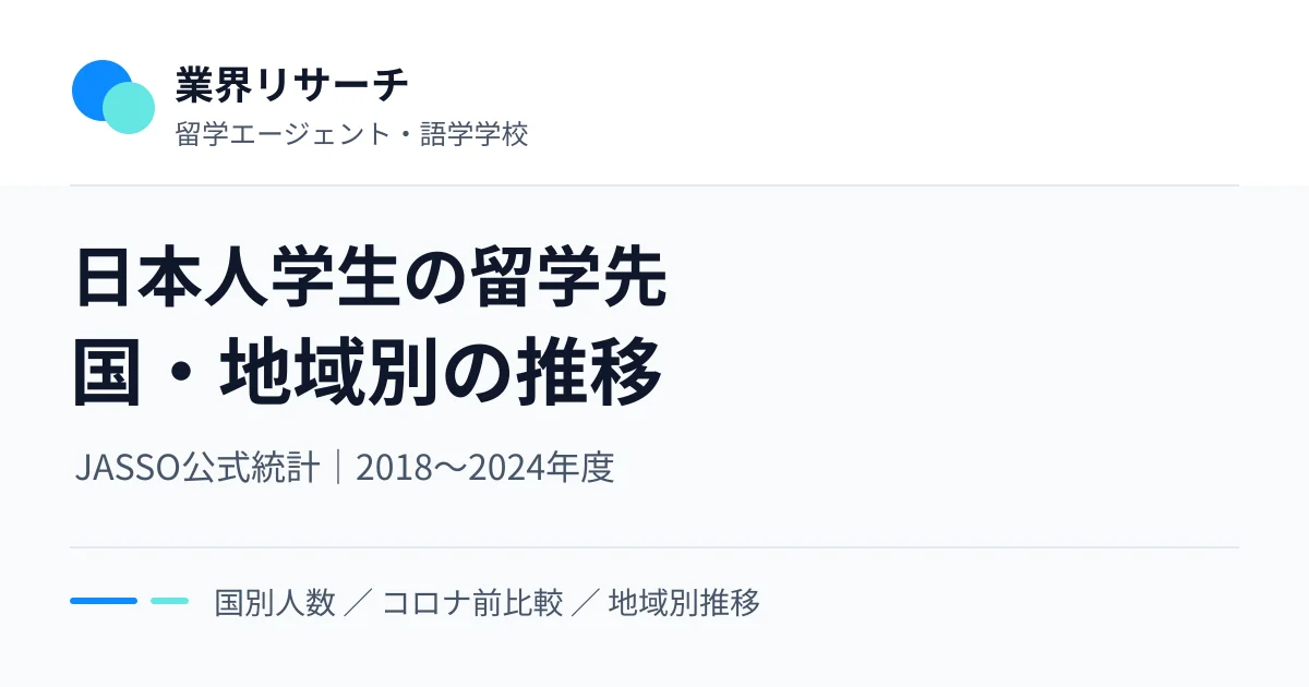 日本人学生の留学先を国・地域別に比較するJASSO公式統計の業界データ記事