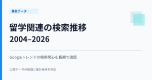 Googleトレンドで見る留学関連の検索関心。2004年から2026年まで