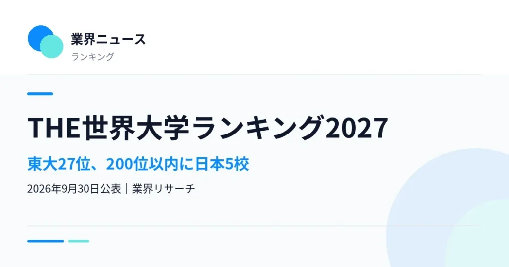 THE世界大学ランキング2027の日本の大学の結果を伝える業界ニュースのサムネイル｜業界リサーチ