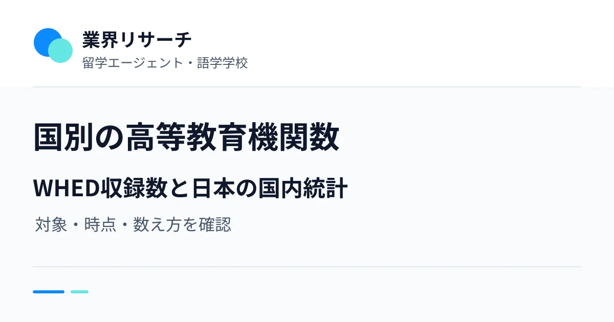 国別の高等教育機関数。WHED収録数と日本の国内統計。対象・時点・数え方を確認|業界リサーチ